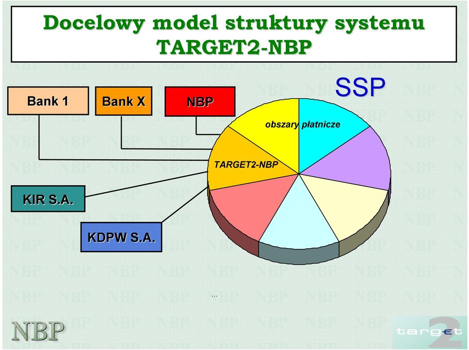 Bank X NBP SSP obszary