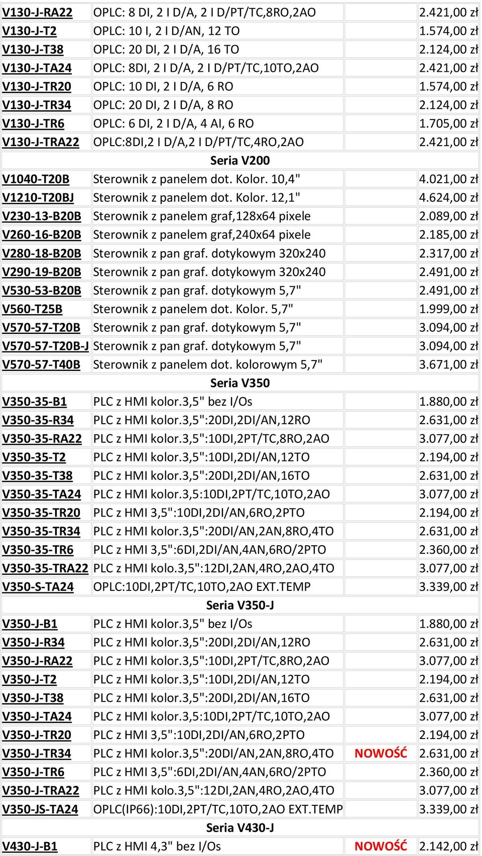 574,00 zł V130-J-TR34 OPLC: 20 DI, 2 I D/A, 8 RO V130-J-TR6 OPLC: 6 DI, 2 I D/A, 4 AI, 6 RO 1.705,00 zł V130-J-TRA22 OPLC:8DI,2 I D/A,2 I D/PT/TC,4RO,2AO 2.