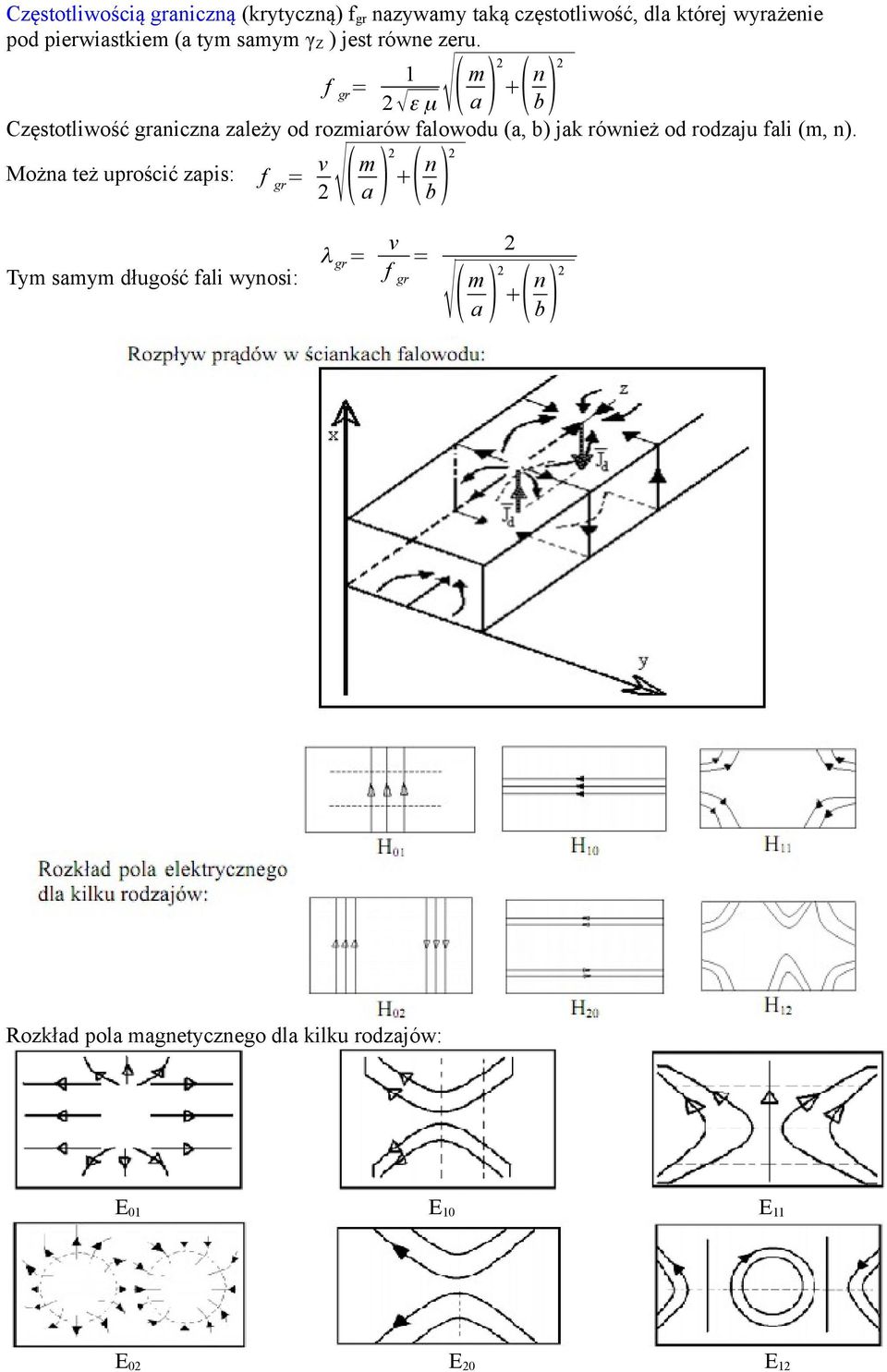 f gr = ε μ ( m a ) +( n b) Częstotliwość graniczna zależy od rozmiarów falowodu (a, b) jak również od rodzaju