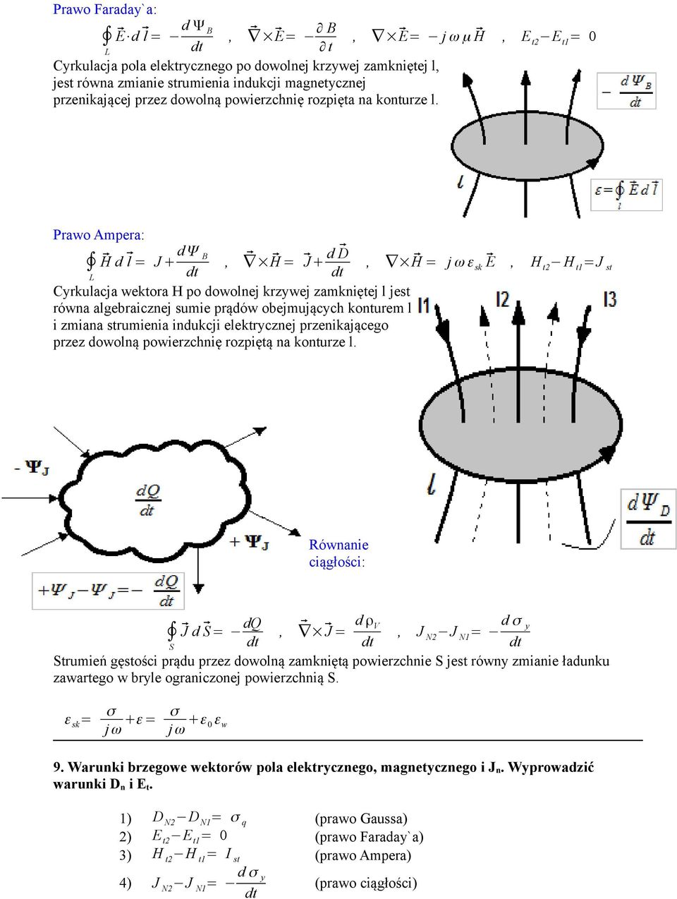 Prawo Ampera: H d l = J + dψ B, H = J+ d D L, H = j ω ε sk E, H t H t =J st Cyrkulacja wektora H po dowolnej krzywej zamkniętej l jest równa algebraicznej sumie prądów obejmujących konturem l i