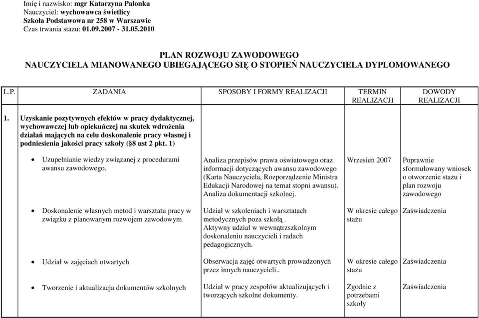 Uzyskanie pozytywnych efektów w pracy dydaktycznej, wychowawczej lub opiekuńczej na skutek wdrożenia działań mających na celu doskonalenie pracy własnej i podniesienia jakości pracy szkoły ( 8 ust 2