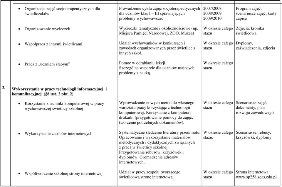 Miejsca Pamięci Narodowej, ZOO, Muzea) Zdjęcia, kronika świetlicowa Współpraca z innymi świetlicami. Udział wychowanków w konkursach i zawodach organizowanych przez świetlice z innych szkół.