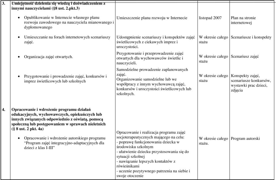 Umieszczanie na forach internetowych scenariuszy zajęć. Udostępnienie scenariuszy i konspektów zajęć świetlicowych z ciekawych imprez i uroczystości.