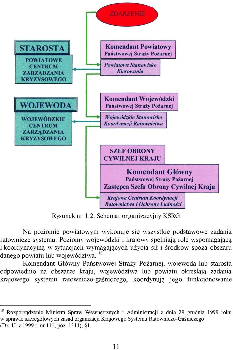 18 Komendant Główny Państwowej Straży Pożarnej, wojewoda lub starosta odpowiednio na obszarze kraju, województwa lub powiatu określają zadania krajowego systemu