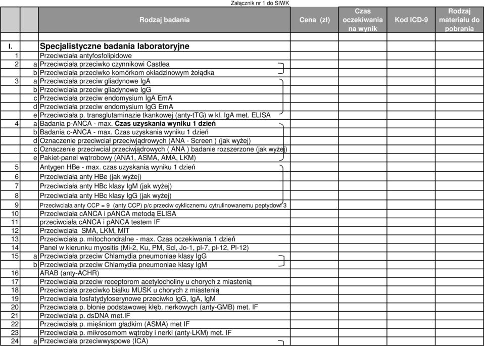 gliadynowe IgA b Przeciwciała przeciw gliadynowe IgG c Przeciwciała przeciw endomysium IgA EmA d Przeciwciała przeciw endomysium IgG EmA e Przeciwciała p. transglutaminazie tkankowej (anty-ttg) w kl.