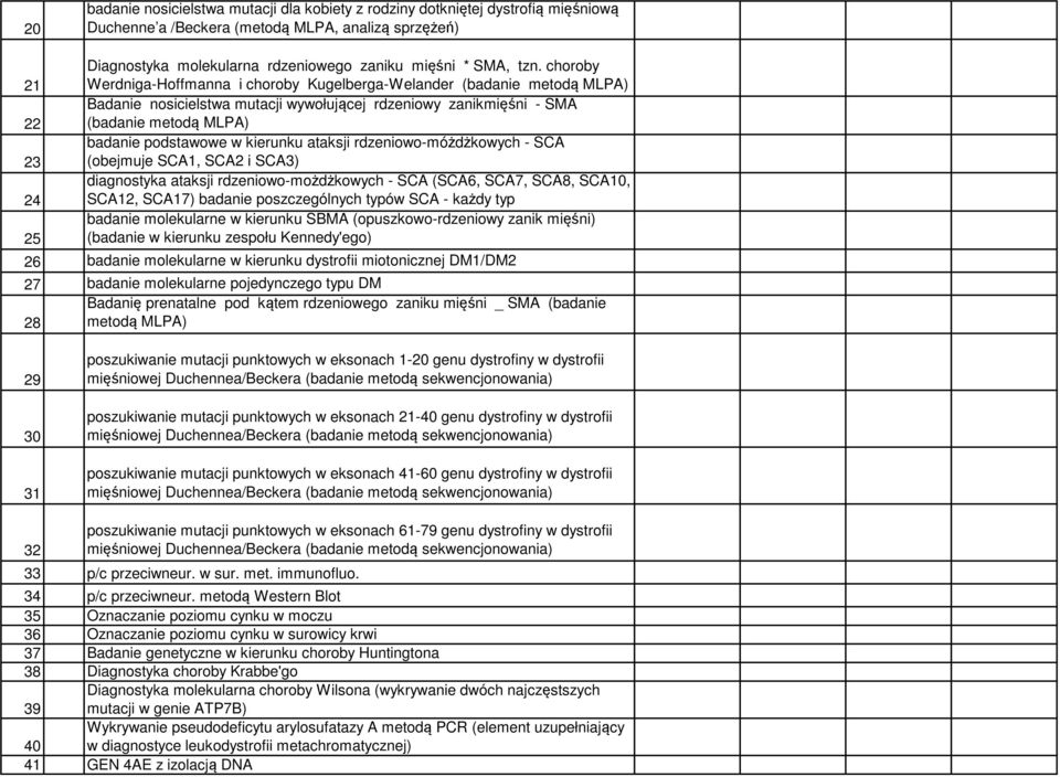 choroby Werdniga-Hoffmanna i choroby Kugelberga-Welander (badanie metodą MLPA) Badanie nosicielstwa mutacji wywołującej rdzeniowy zanikmięśni - SMA (badanie metodą MLPA) badanie podstawowe w kierunku