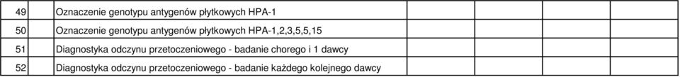 Diagnostyka odczynu przetoczeniowego - badanie chorego i 1