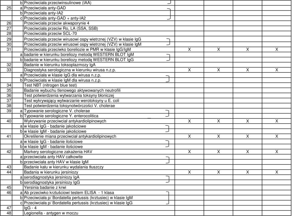 boreliozie w PMR w klasie IgG/IgM X X X X a badanie w kierunku boreliozy metodą WESTERN BLOT IgM b badanie w kierunku boreliozy metodą WESTERN BLOT IgG 32 Badanie w kierunku toksoplazmozy IgA 33