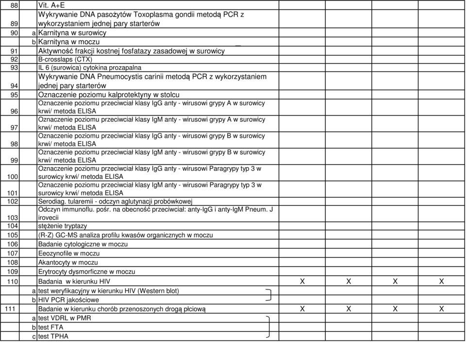 surowicy 92 B-crosslaps (CTX) 93 IL 6 (surowica) cytokina prozapalna Wykrywanie DNA Pneumocystis carinii metodą PCR z wykorzystaniem 94 jednej pary starterów 95 Oznaczenie poziomu kalprotektyny w