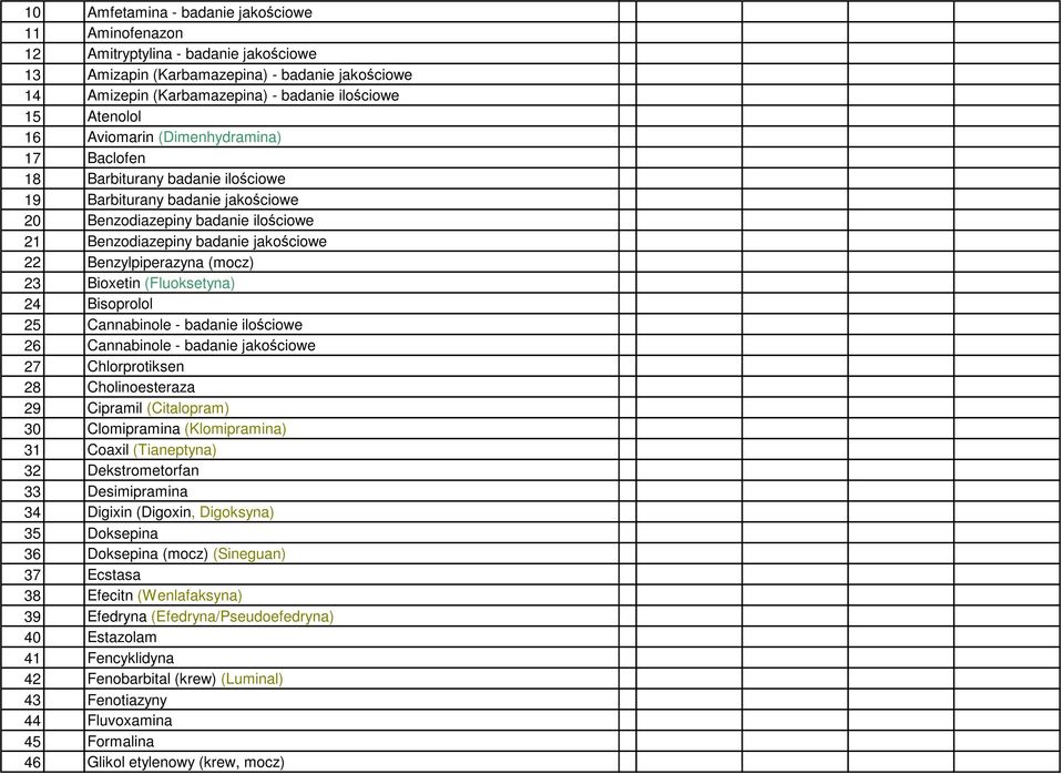 Benzylpiperazyna (mocz) 23 Bioxetin (Fluoksetyna) 24 Bisoprolol 25 Cannabinole - badanie ilościowe 26 Cannabinole - badanie jakościowe 27 Chlorprotiksen 28 Cholinoesteraza 29 Cipramil (Citalopram) 30