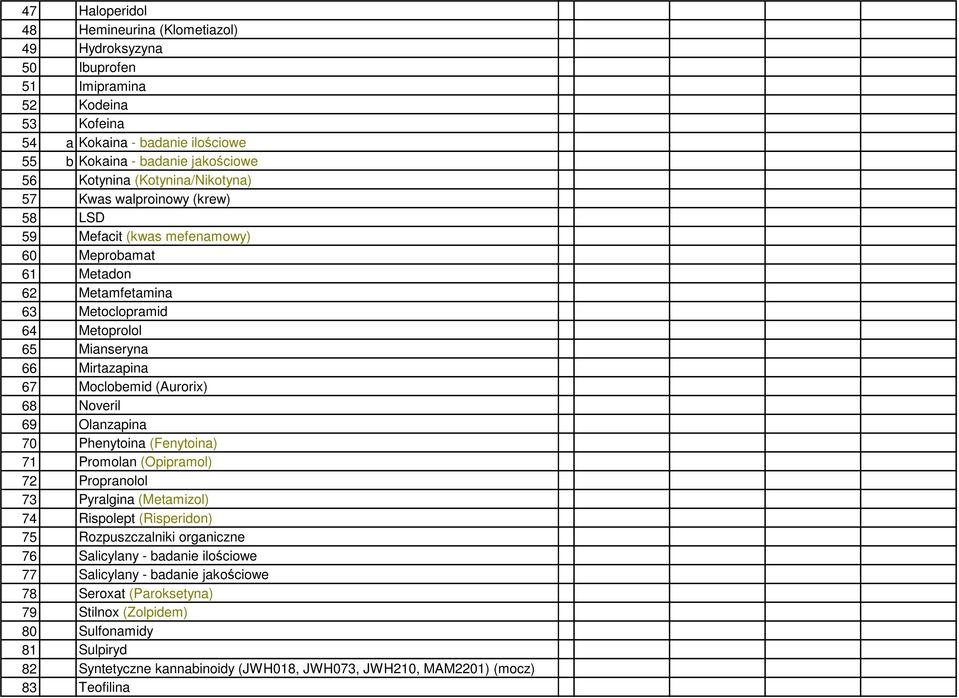 Moclobemid (Aurorix) 68 Noveril 69 Olanzapina 70 Phenytoina (Fenytoina) 71 Promolan (Opipramol) 72 Propranolol 73 Pyralgina (Metamizol) 74 Rispolept (Risperidon) 75 Rozpuszczalniki organiczne 76