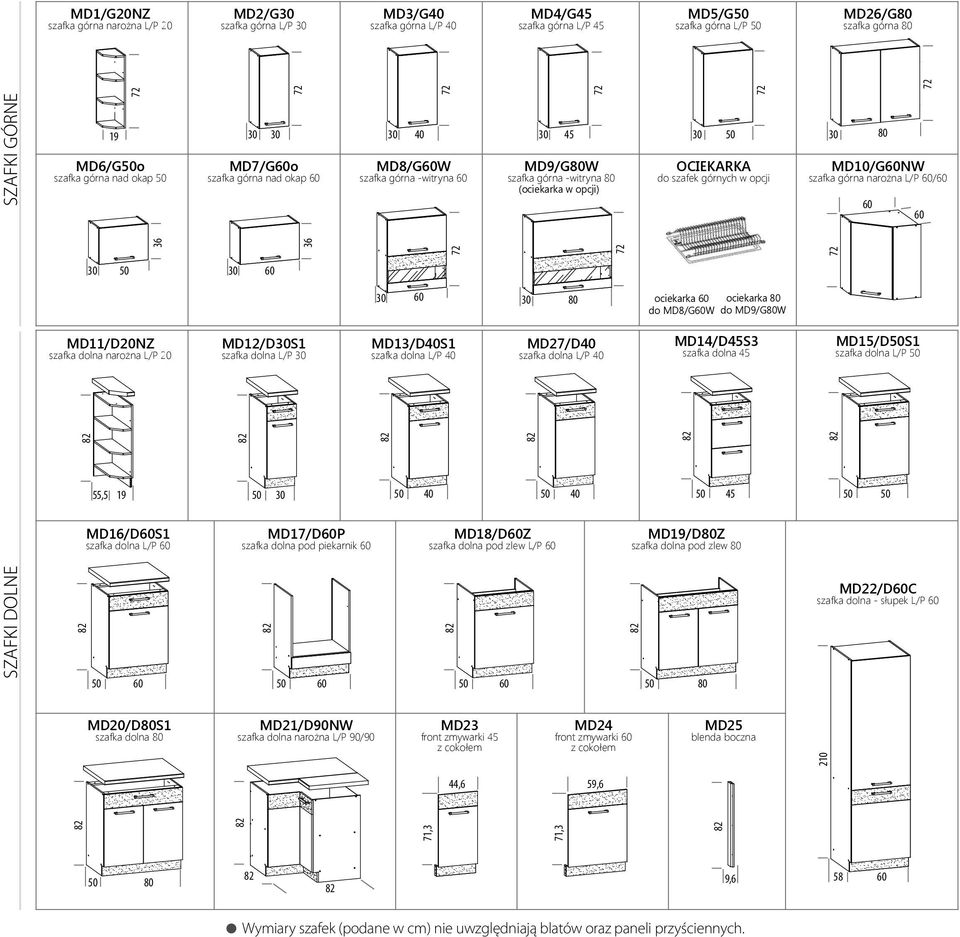 górnych w opcji MD10/GNW szafka górna narożna L/P / 72 72 72 36 36 30 50 30 30 30 ociekarka ociekarka do MD8/GW do MD9/GW MD11/D20NZ szafka dolna narożna L/P 20 MD12/D30S1 szafka dolna L/P 30