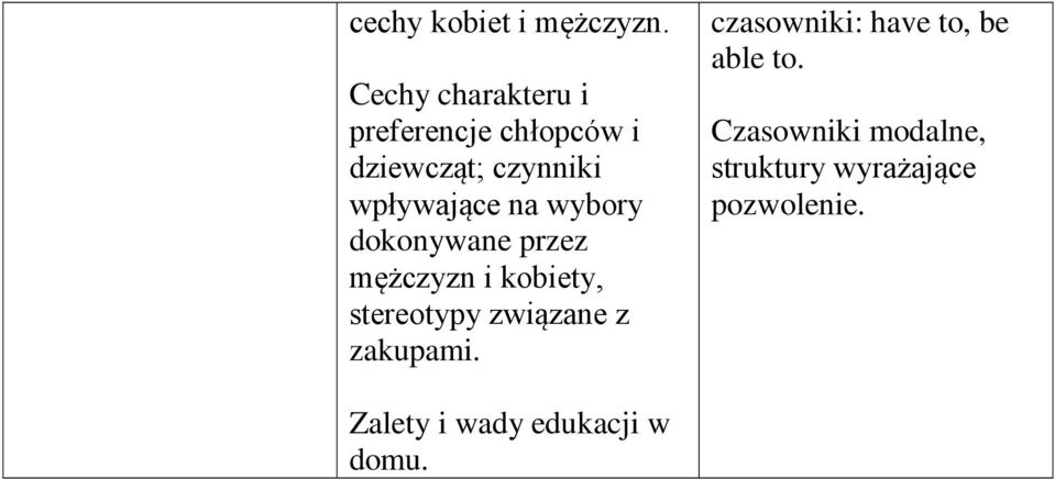 na wybory dokonywane przez mężczyzn i kobiety, stereotypy związane z