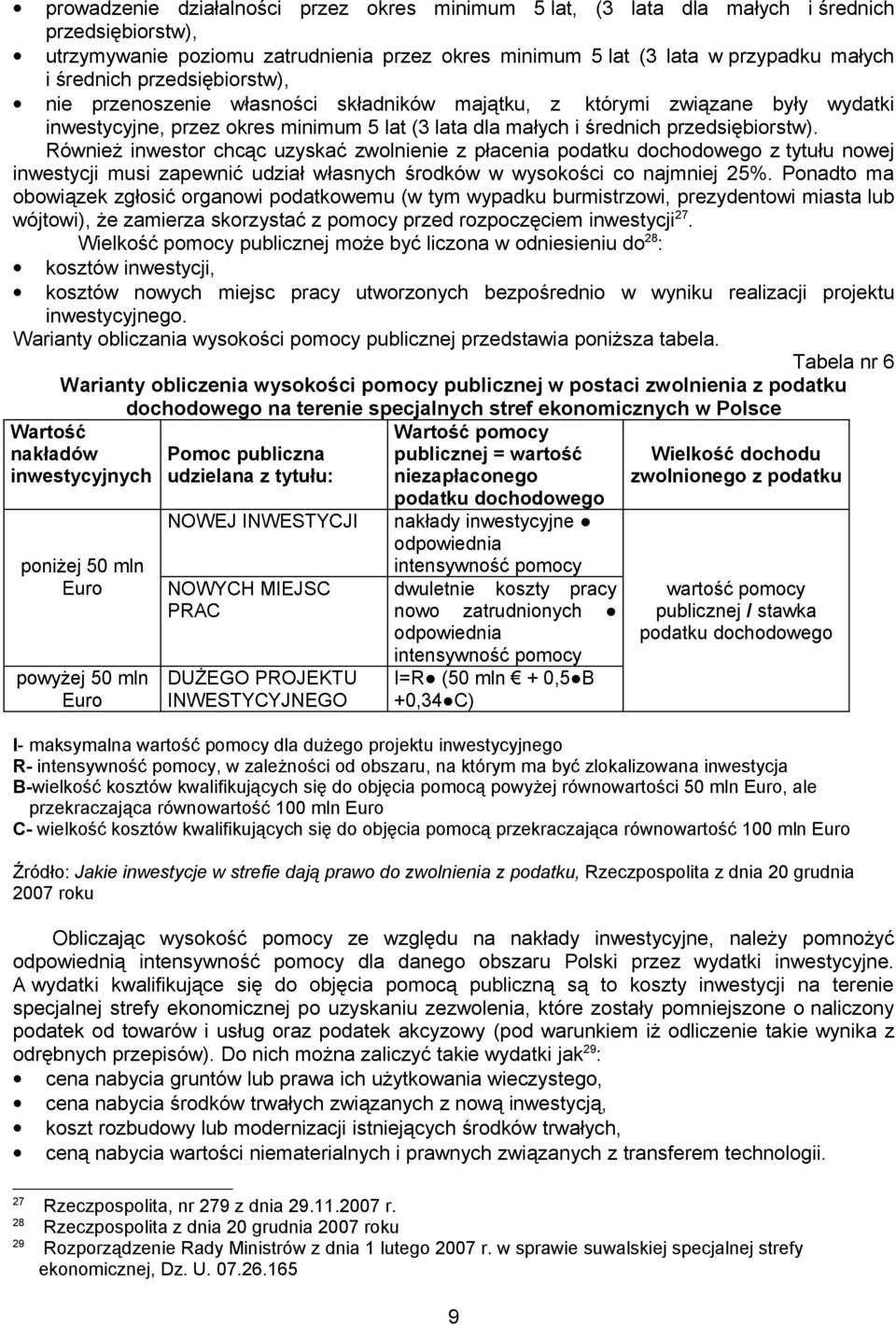 Również inwestor chcąc uzyskać zwolnienie z płacenia podatku dochodowego z tytułu nowej inwestycji musi zapewnić udział własnych środków w wysokości co najmniej 25%.