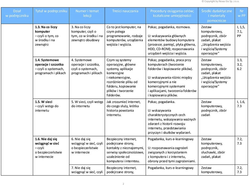 U: wskazywania głównych elementów budowy komputera (procesor, pamięć, płyta główna, HDD, CD-ROM); rozpoznawania urządzeń wejścia i wyjścia.