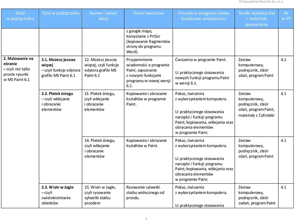 Przypomnienie wiadomości o programie Paint, zapoznanie z nowymi funkcjami programu w nowej wersji 6.1. Ćwiczenia w programie Paint. U: praktycznego stosowania nowych funkcji programu Paint w wersji 6.