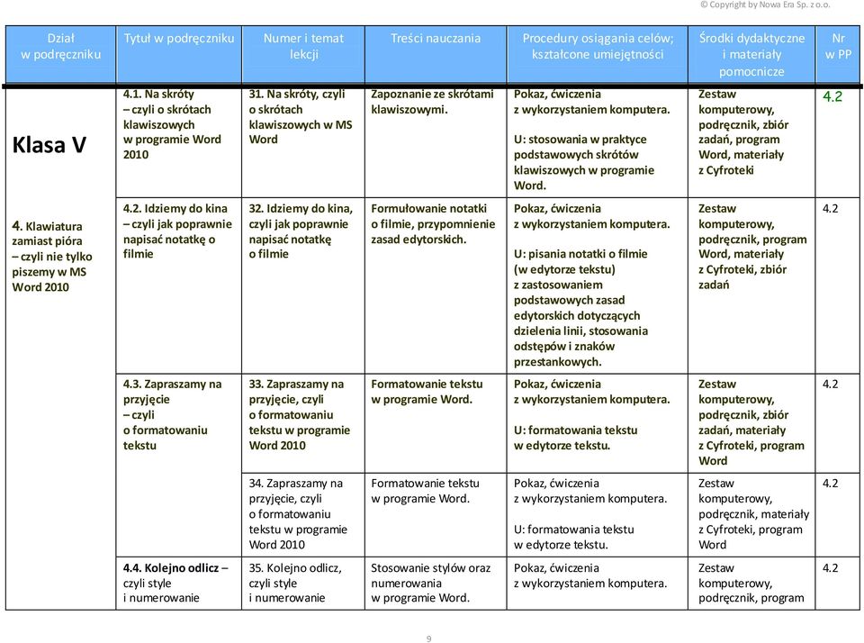 Idziemy do kina, czyli jak poprawnie napisać notatkę o filmie Formułowanie notatki o filmie, przypomnienie zasad edytorskich.