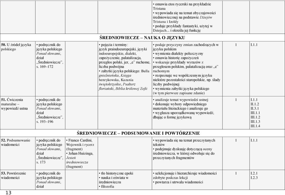 .. i określa jej funkcję ŚREDNIOWIECZE NAUKA O JĘZYKU język praindoeuropejski, języki indoeuropejskie, dialekt, zapożyczenie, palatalizacja, przegłos polski, jer, e ruchome, liczba podwójna zabytki :