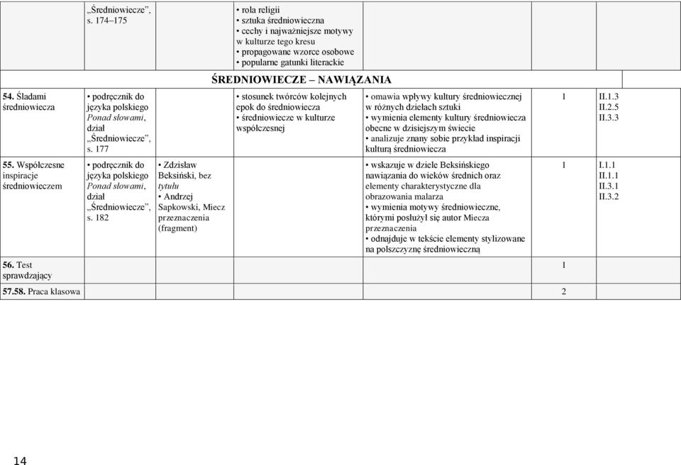 gatunki literackie ŚREDNIOWIECZE NAWIĄZANIA stosunek twórców kolejnych epok do średniowiecza średniowiecze w kulturze współczesnej omawia wpływy kultury średniowiecznej w różnych dziełach sztuki