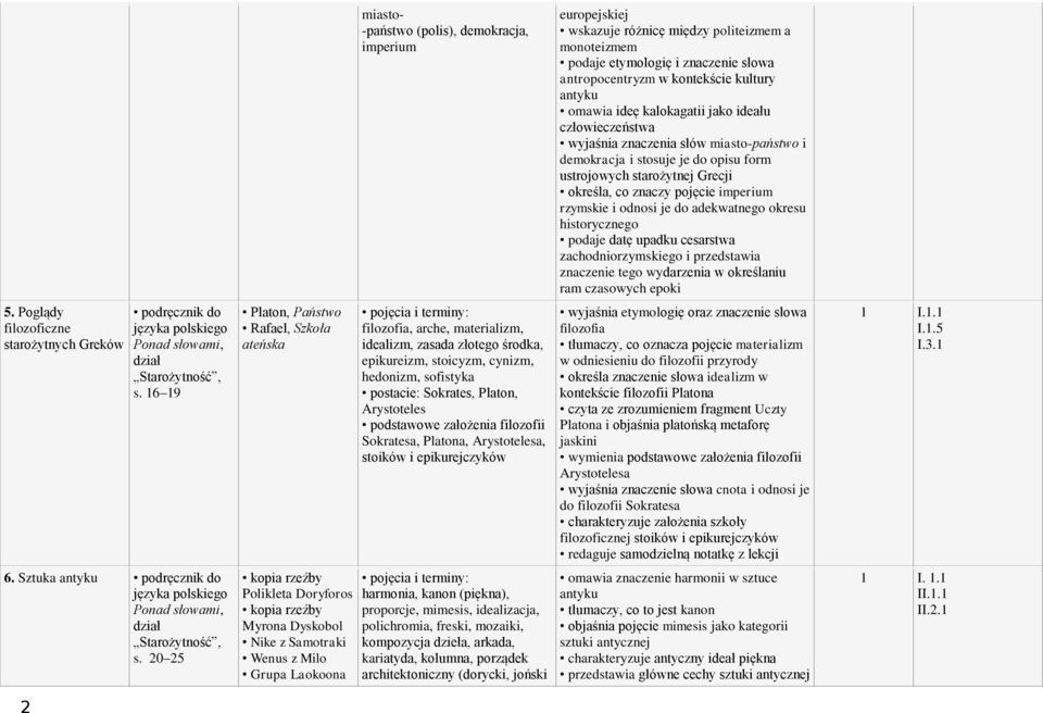 i odnosi je do adekwatnego okresu historycznego podaje datę upadku cesarstwa zachodniorzymskiego i przedstawia znaczenie tego wydarzenia w określaniu ram czasowych epoki 5.