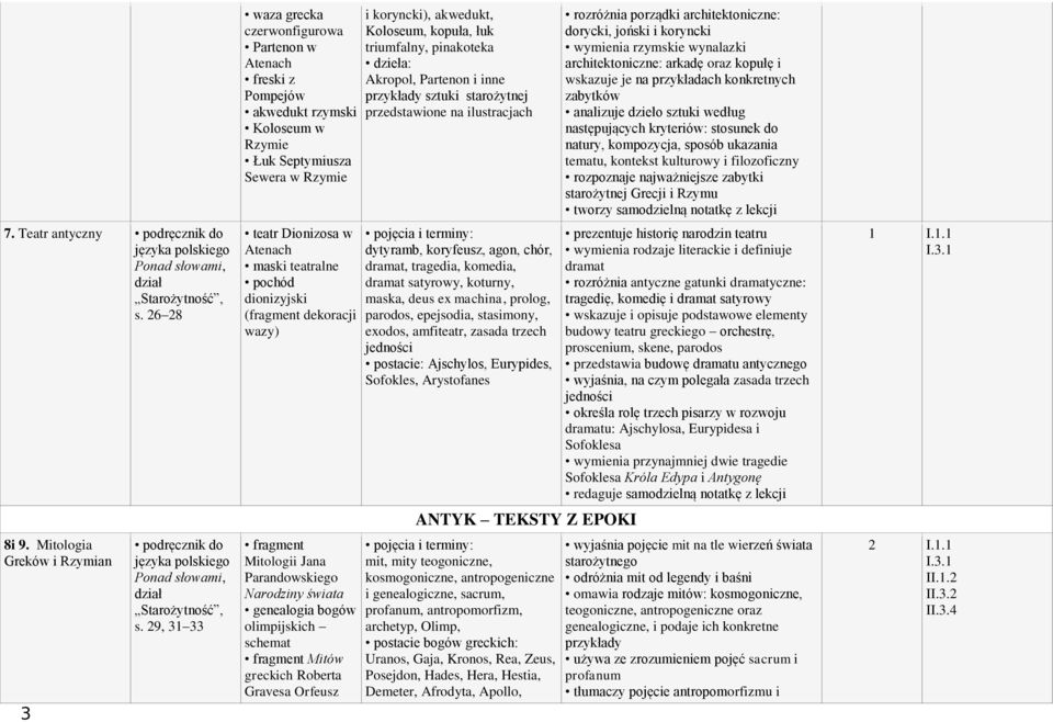 dionizyjski (fragment dekoracji wazy) fragment Mitologii Jana Parandowskiego Narodziny świata genealogia bogów olimpijskich schemat fragment Mitów greckich Roberta Gravesa Orfeusz i koryncki),