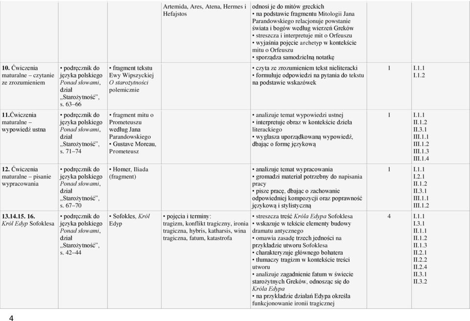 63 66 fragment tekstu Ewy Wipszyckiej O starożytności polemicznie czyta ze zrozumieniem tekst nieliteracki formułuje odpowiedzi na pytania do tekstu na podstawie wskazówek I.1.2 11.