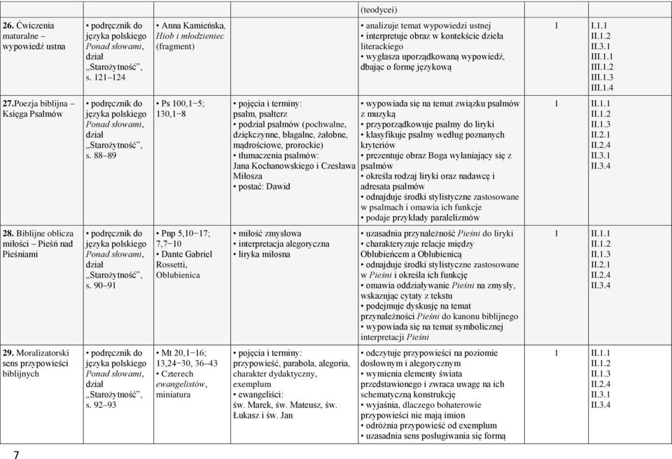 Poezja biblijna Księga Psalmów s.