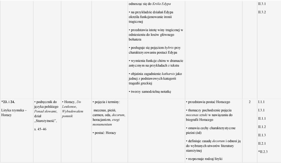 samodzielną notatkę *23. i 24. Liryka rzymska Horacy Starożytność, s.