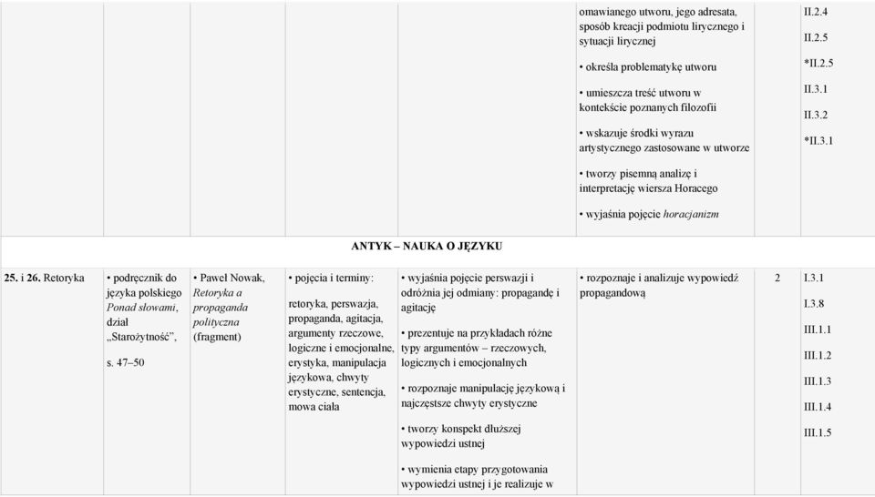 47 50 Paweł Nowak, Retoryka a propaganda polityczna (fragment) retoryka, perswazja, propaganda, agitacja, argumenty rzeczowe, logiczne i emocjonalne, erystyka, manipulacja językowa, chwyty