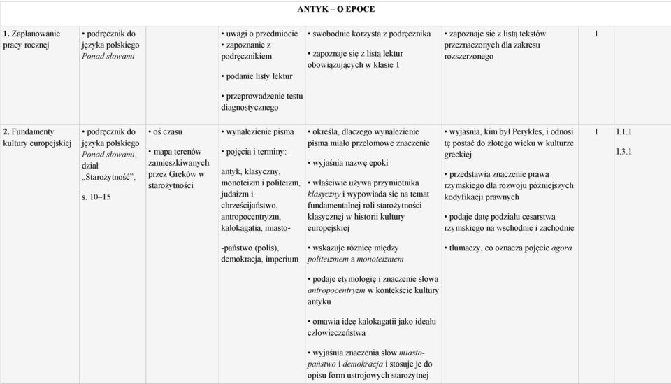 zapoznaje się z listą tekstów przeznaczonych dla zakresu rozszerzonego 1 przeprowadzenie testu diagnostycznego 2. Fundamenty kultury europejskiej Starożytność, s.