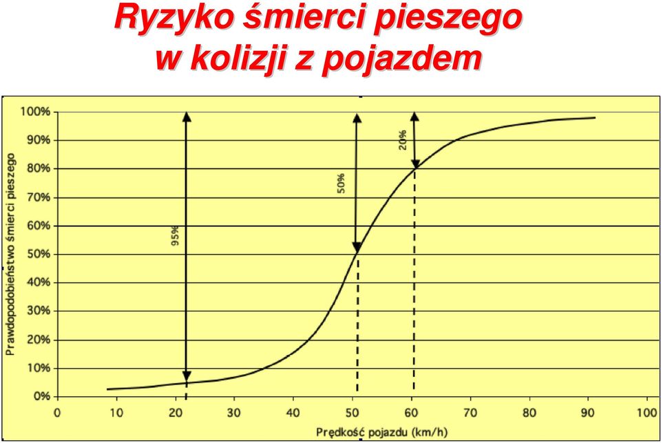pieszego w