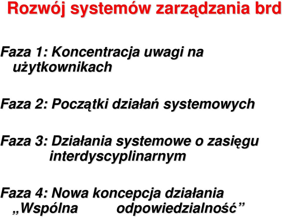 Faza 3: Działania ania systemowe o zasięgu