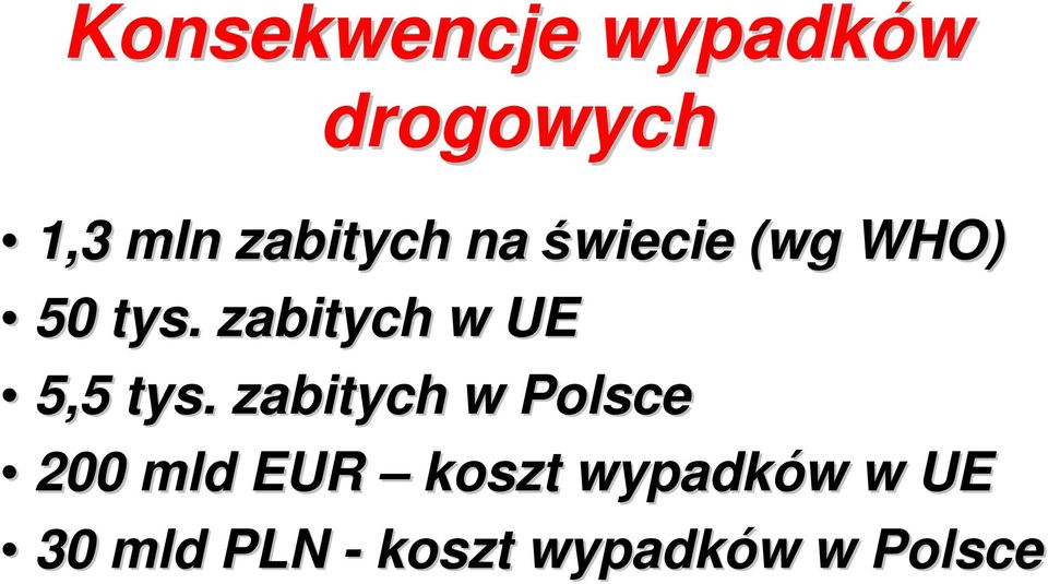 zabitych w UE 5,5 tys.