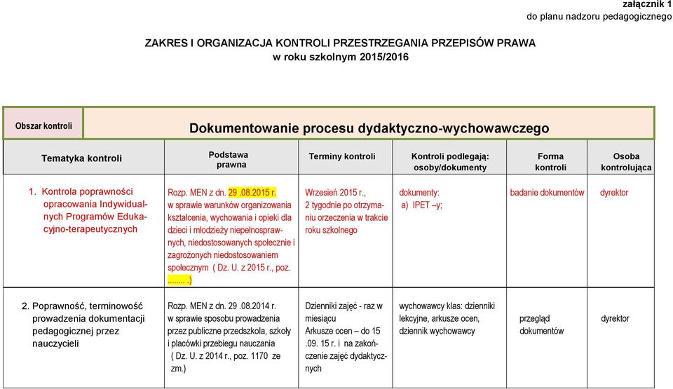 Kontrola poprawności opracowania Indywidualnych Programów Edukacyjno-terapeutycznych Rozp. MEN z dn. 29.08.2015 r.