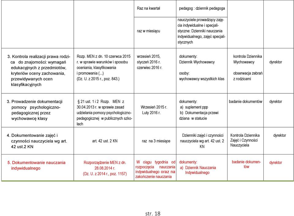 w sprawie warunków i sposobu oceniania, klasyfikowania i promowania (...) (Dz. U. z 2015 r., poz. 843.) wrzesień 2015, styczeń 2016 r. czerwiec 2016 r.