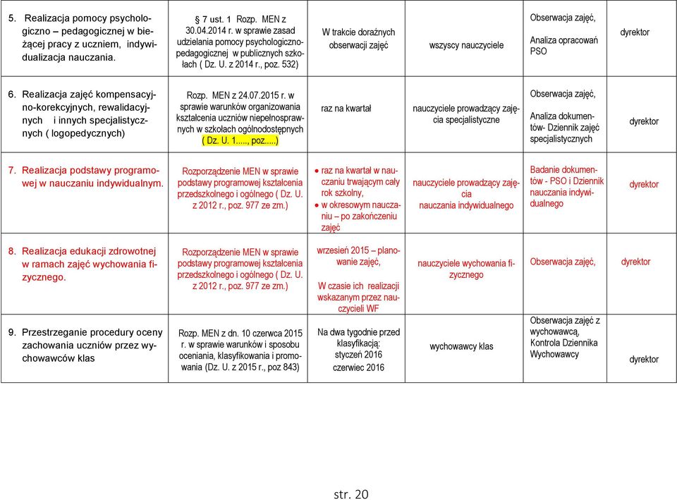 532) W trakcie doraźnych obserwacji zajęć wszyscy nauczyciele Obserwacja zajęć, Analiza opracowań PSO 6.