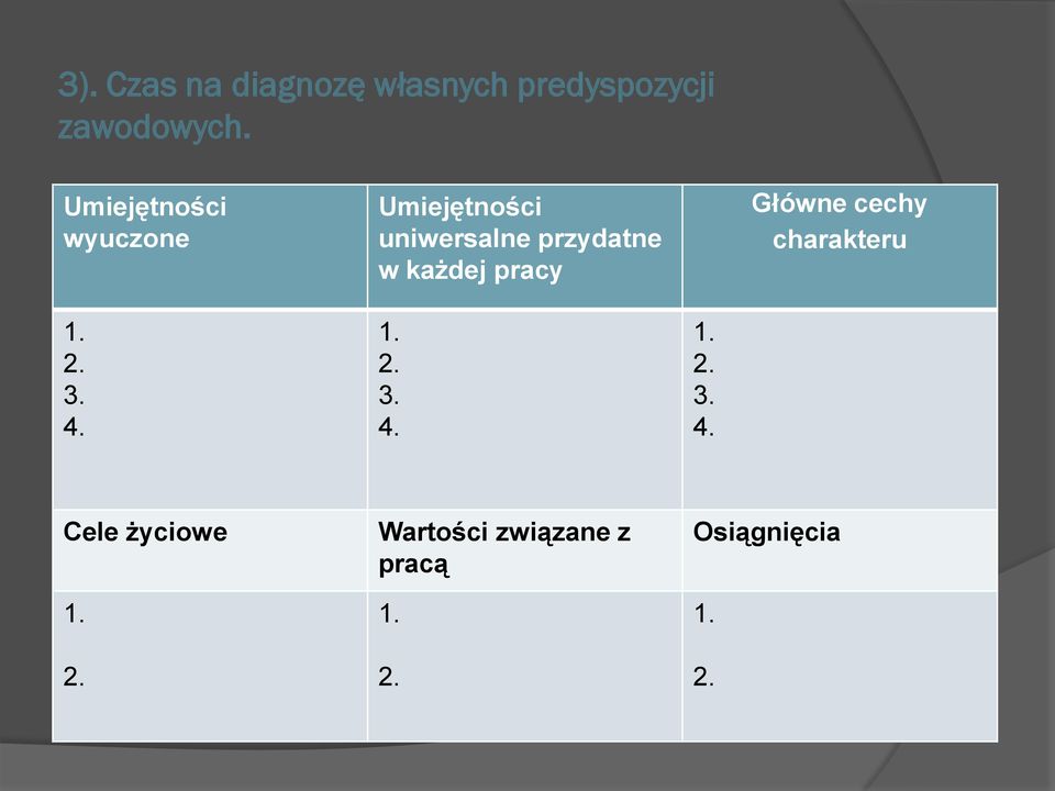 każdej pracy Główne cechy charakteru 1. 2. 3. 4. 1. 2. 3. 4. 1. 2. 3. 4. Cele życiowe 1.