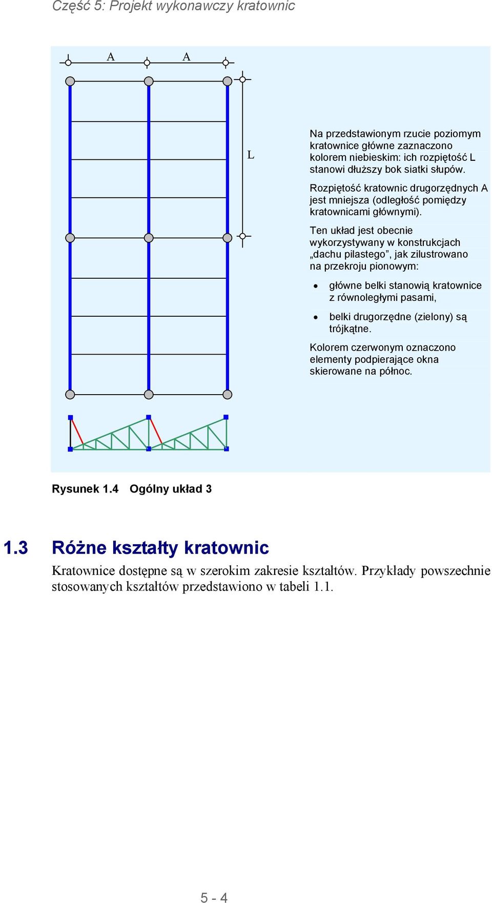 Ten układ jest obecnie wykorzystywany w konstrukcjach dachu pilastego, jak zilustrowano na przekroju pionowym: główne belki stanowią kratownice z równoległymi pasami, belki drugorzędne