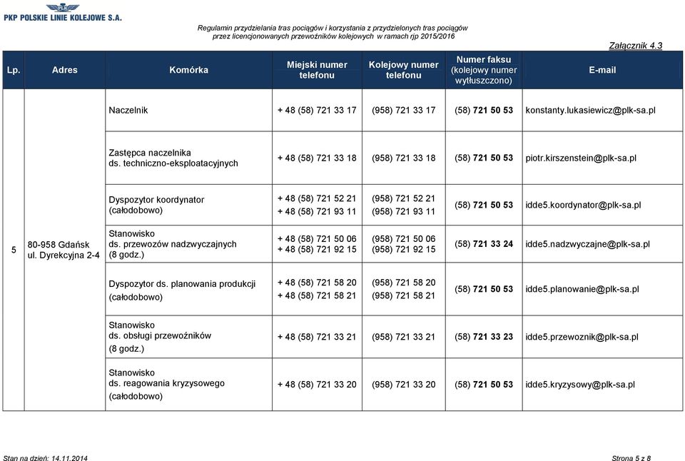 pl 5 80-958 Gdańsk ul. Dyrekcyjna 2-4 + 48 (58) 721 50 06 + 48 (58) 721 92 15 (958) 721 50 06 (958) 721 92 15 (58) 721 33 24 idde5.nadzwyczajne@plk-sa.