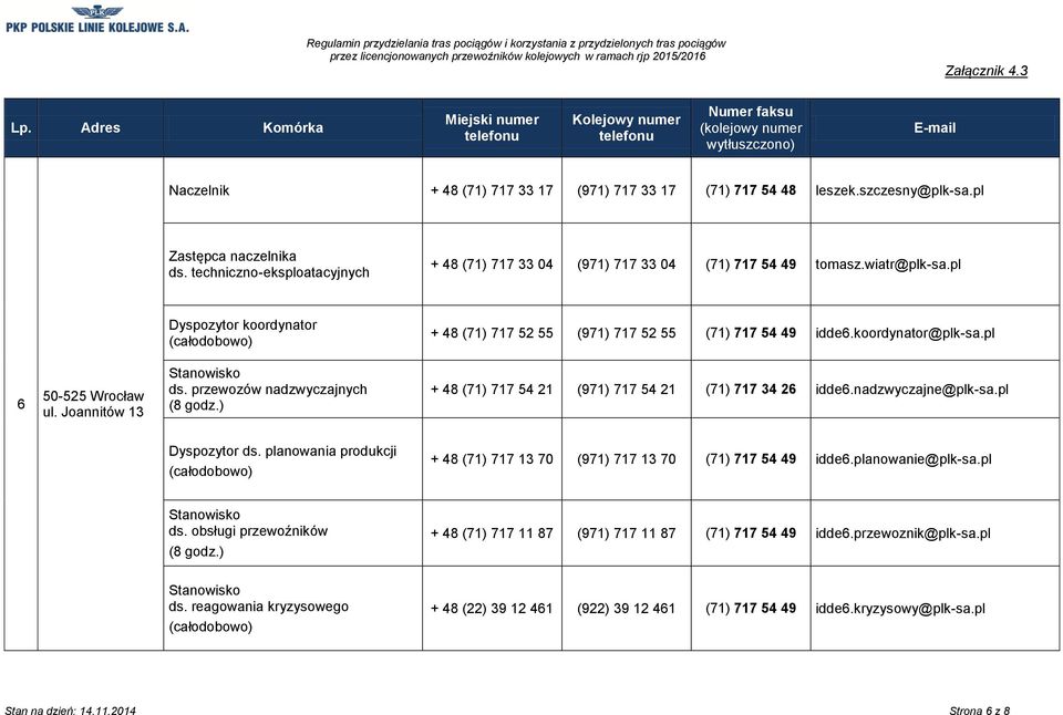 pl 6 50-525 Wrocław ul. Joannitów 13 + 48 (71) 717 54 21 (971) 717 54 21 (71) 717 34 26 idde6.nadzwyczajne@plk-sa.pl + 48 (71) 717 13 70 (971) 717 13 70 (71) 717 54 49 idde6.