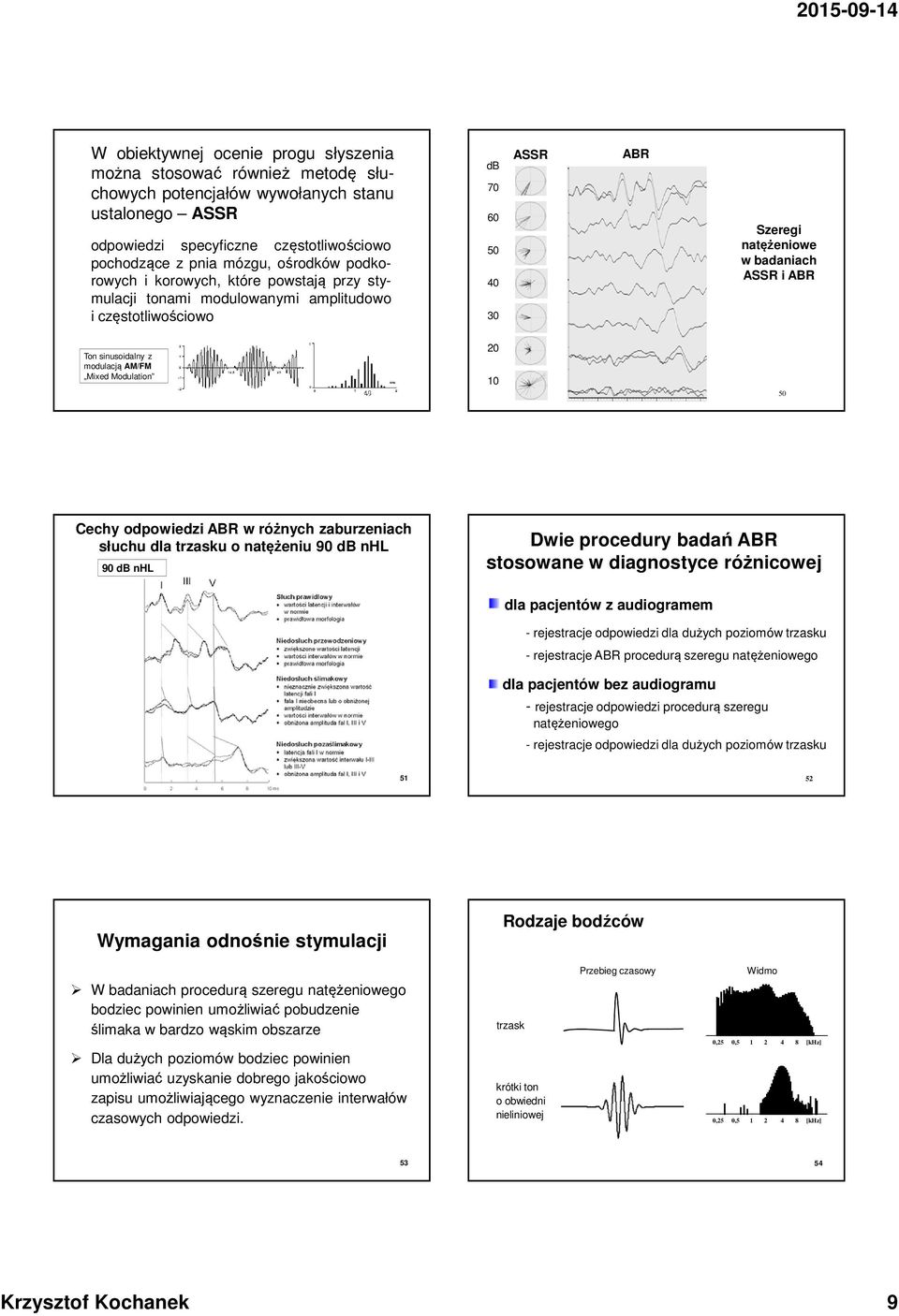 Mixed Modulation 49 Cechy odpowiedzi ABR w różnych zaburzeniach słuchu dla trzasku o natężeniu db nhl db nhl Dwie procedury badań ABR stosowane w diagnostyce różnicowej dla pacjentów z audiogramem -