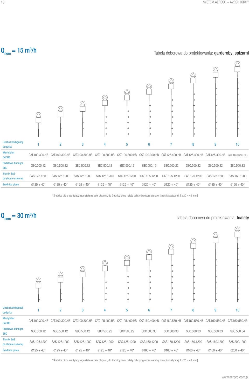125.1200 SAS.125.1200 SAS.125.1200 SAS.125.1200 SAS.125.1200 SAS.125.1200 SAS.125.1200 SAS.125.1200 SAS.125.1200 SAS.160.