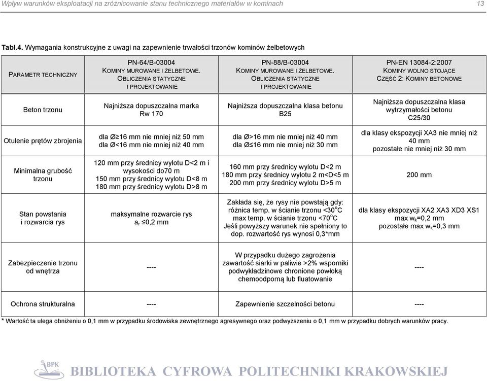 OBLICZENIA STATYCZNE I PROJEKTOWANIE PN-88/B-03004 KOMINY MUROWANE I ŻELBETOWE.
