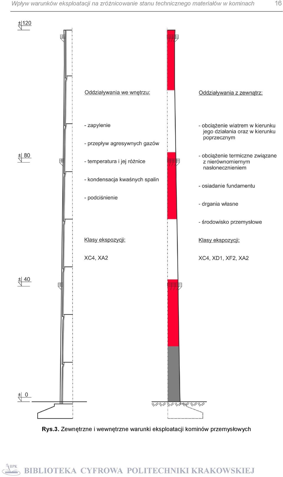 materiałów w kominach 16 Rys.3.
