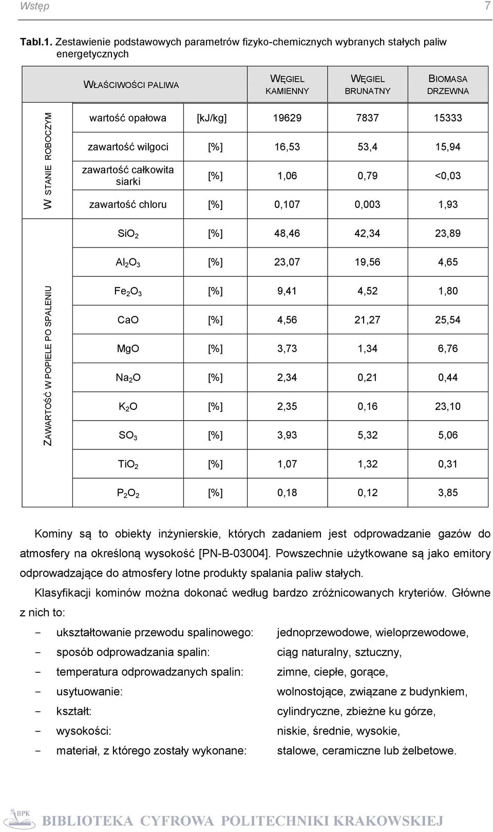 [kj/kg] 19629 7837 15333 zawartość wilgoci [%] 16,53 53,4 15,94 zawartość całkowita siarki [%] 1,06 0,79 <0,03 zawartość chloru [%] 0,107 0,003 1,93 SiO 2 [%] 48,46 42,34 23,89 Al 2 O 3 [%] 23,07