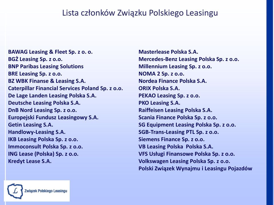 z o.o. Immoconsult Polska Sp. z o.o. ING Lease (Polska) Sp. z o.o. Kredyt Lease S.A. Masterlease Polska S.A. Mercedes-Benz Leasing Polska Sp. z o.o. Millennium Leasing Sp. z o.o. NOMA 2 Sp. z o.o. Nordea Finance Polska S.