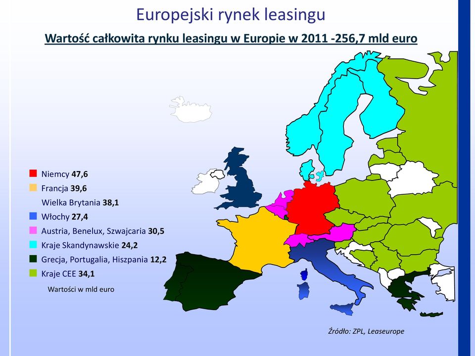 27,4 Austria, Benelux, Szwajcaria 30,5 Kraje Skandynawskie 24,2 Grecja,