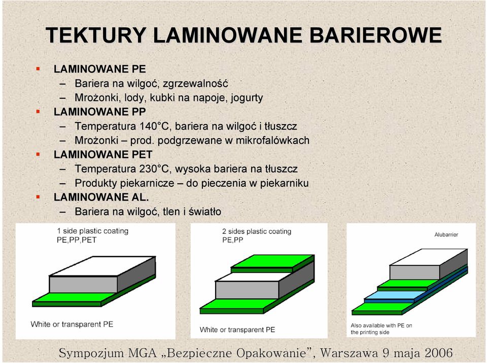 prod.. podgrzewane w mikrofalówkach LAMINOWANE PET Temperatura 230 C, wysoka bariera na