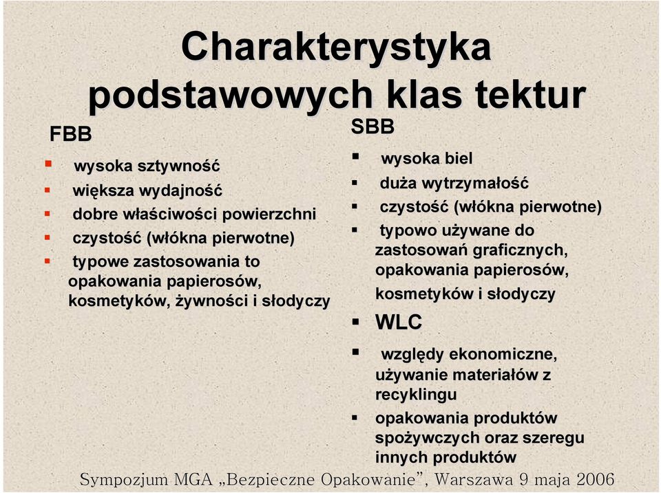 wytrzymałość czystość (włókna pierwotne) typowo używane do zastosowań graficznych, opakowania papierosów, kosmetyków i