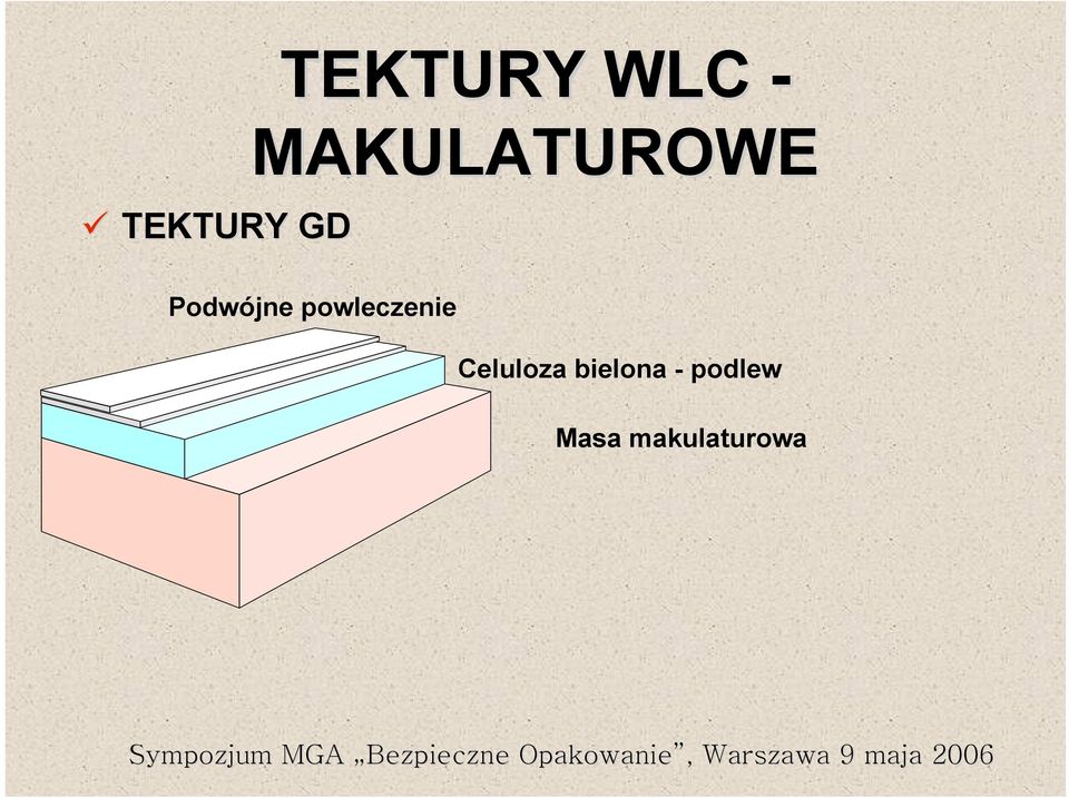 powleczenie Celuloza